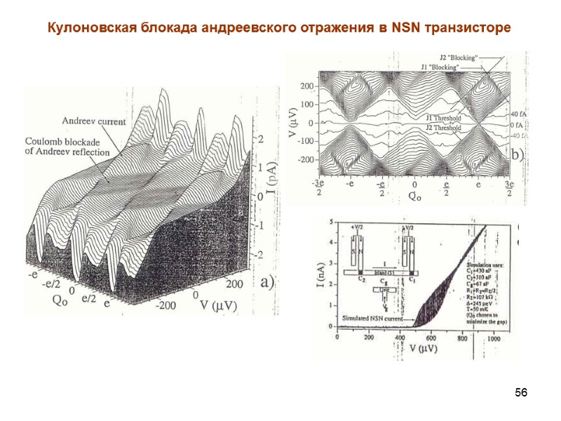 56 Кулоновская блокада андреевского отражения в NSN транзисторе